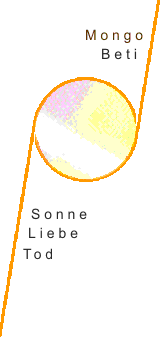 MONGO BETI: Sonne Liebe Tod